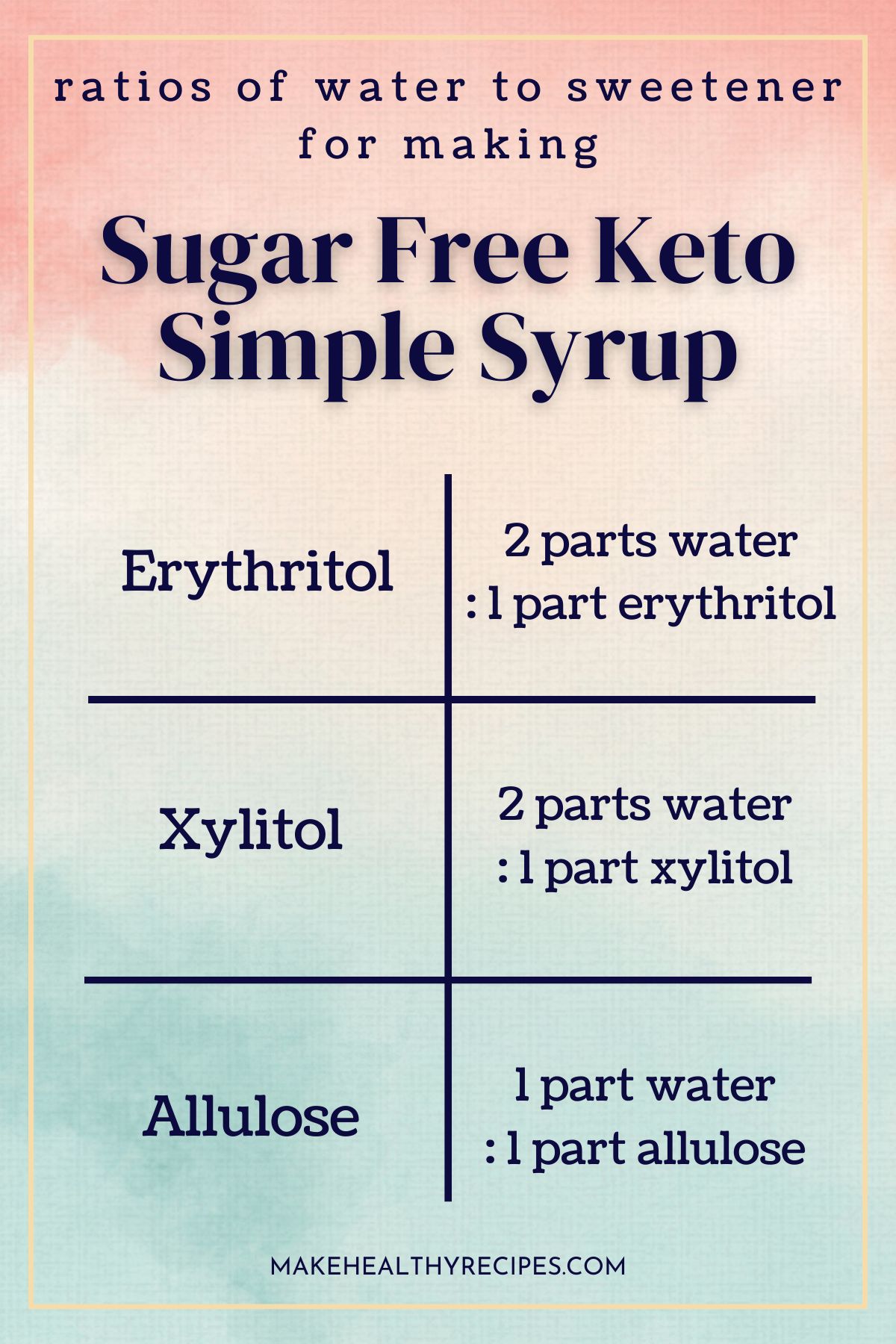 Keto Simple Syrup Recipe (3 Ways! Allulose, Erythritol, + Xylitol)